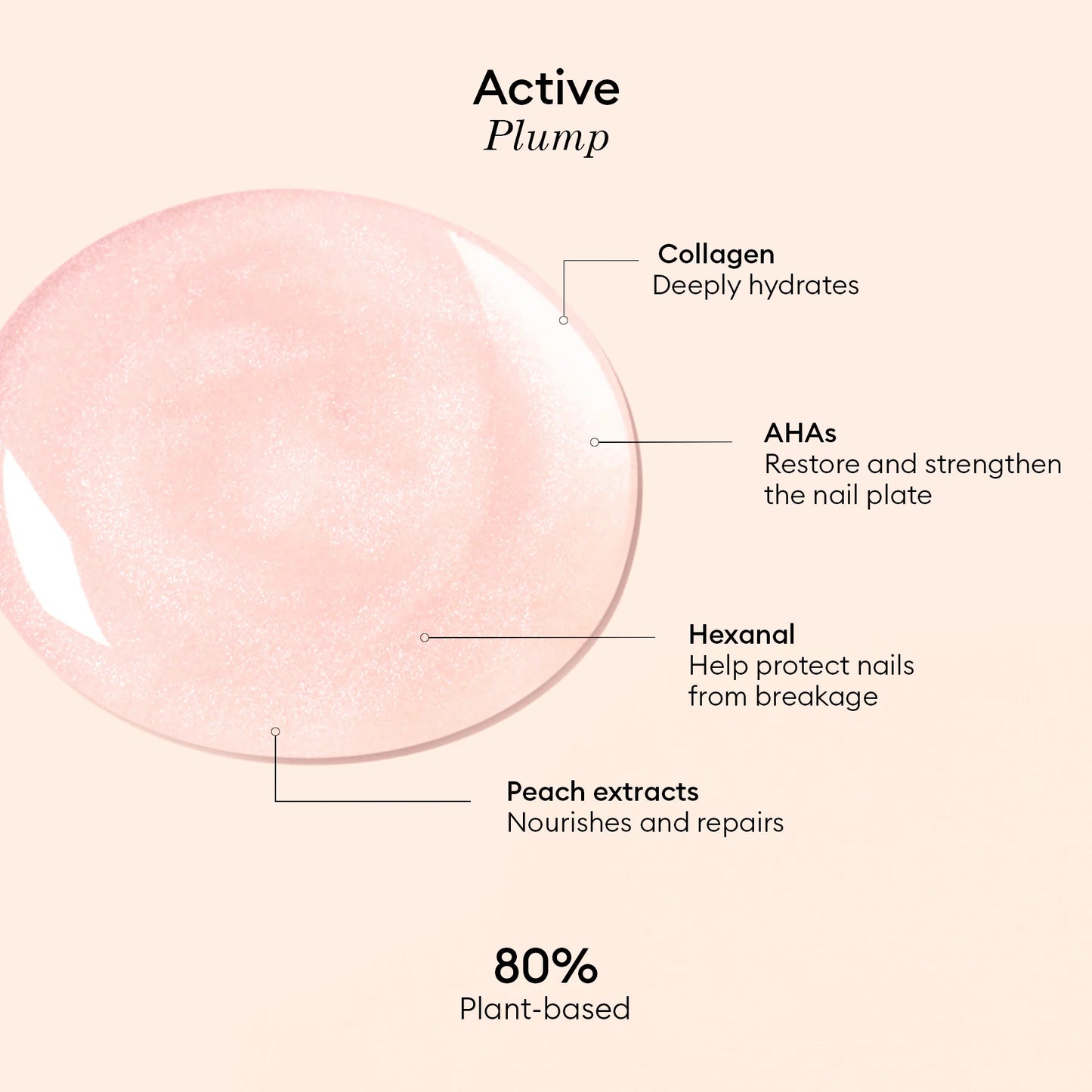 Active Plump - Уплътняващ