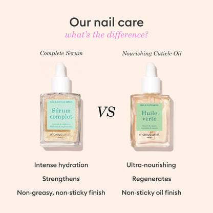 Nourishing Cuticle Oil - Подхранващо олио за кожички